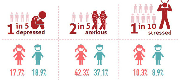 Adolescent Mental Health How to Help Teenagers Find & Love Themselves 3